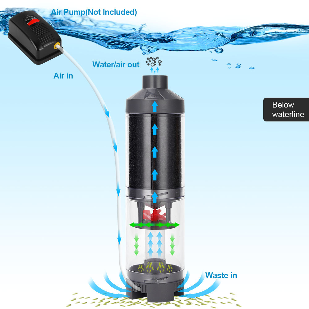 Fish Feces Collector Aquarium  - Planted Aquarium Cleaning recensie en prijs