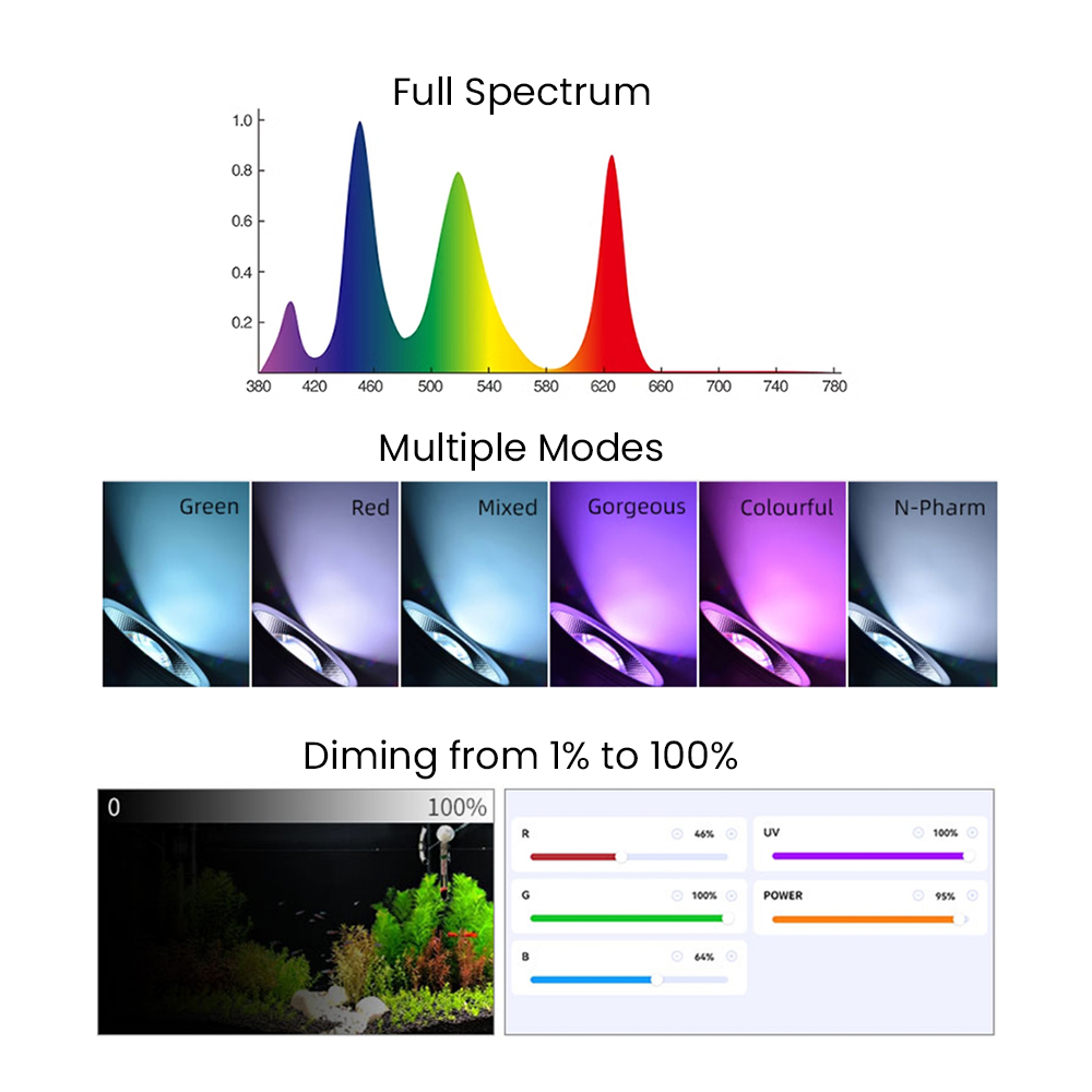 Volledig spectrum Bluetooth 3. - Aquarium Planted Aquarium recensie en prijs
