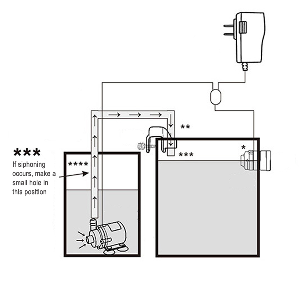 Automatische Aquarium Water Vo - Aquarium Plant Nursery recensie en prijs
