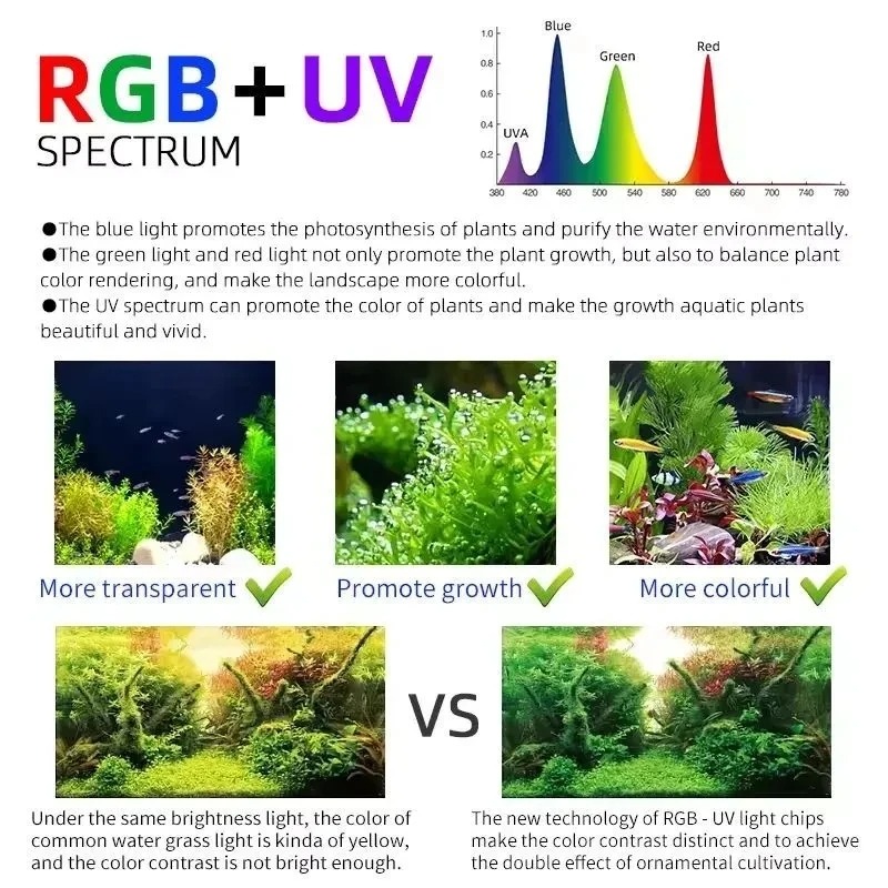 Week Aqua M Series RGB+UV Wate - Aquarium Plant Grass recensie en prijs